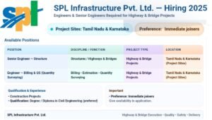 SPL Infrastructure Pvt. Ltd. Hiring 2025