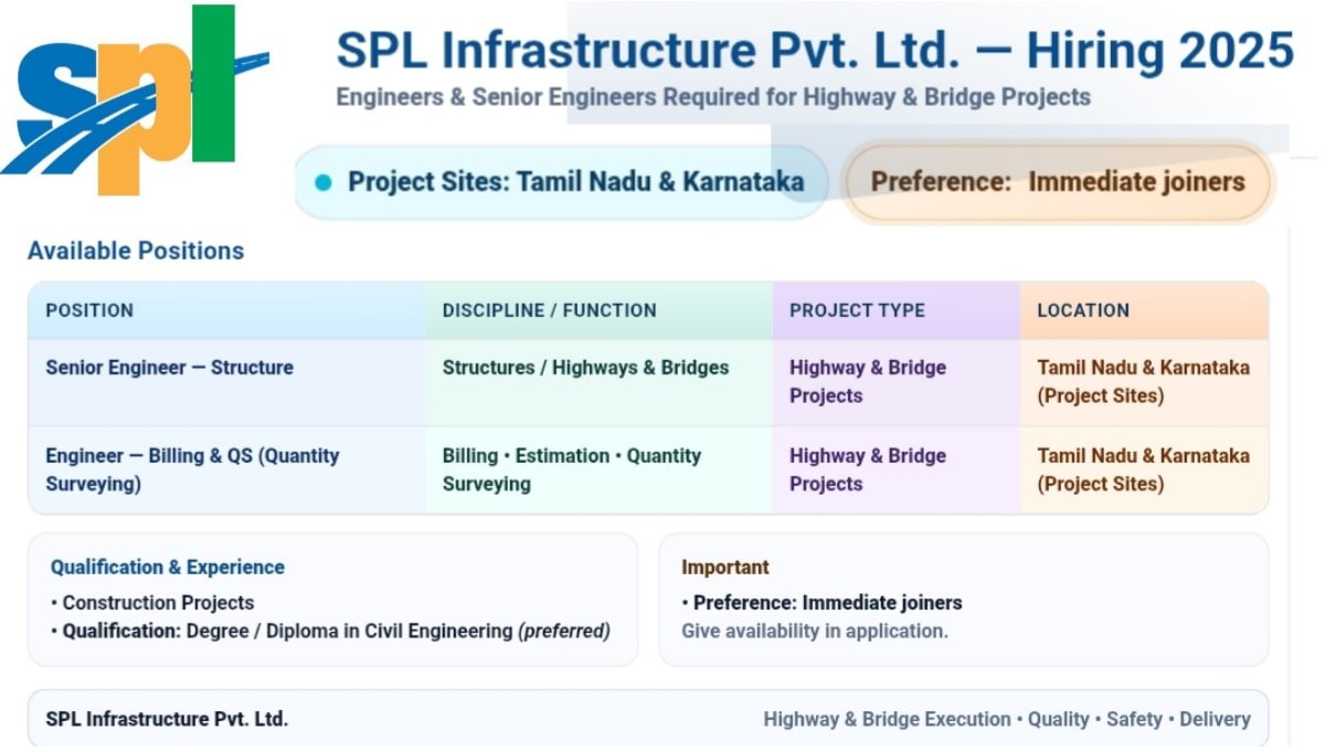 SPL Infrastructure Pvt. Ltd. Hiring 2025