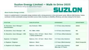 Suzlon Energy Limited Walk-In Drive 2025