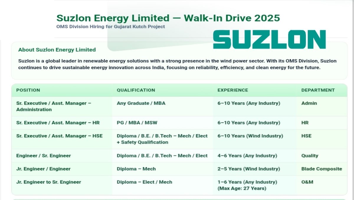 Suzlon Energy Limited Walk-In Drive 2025