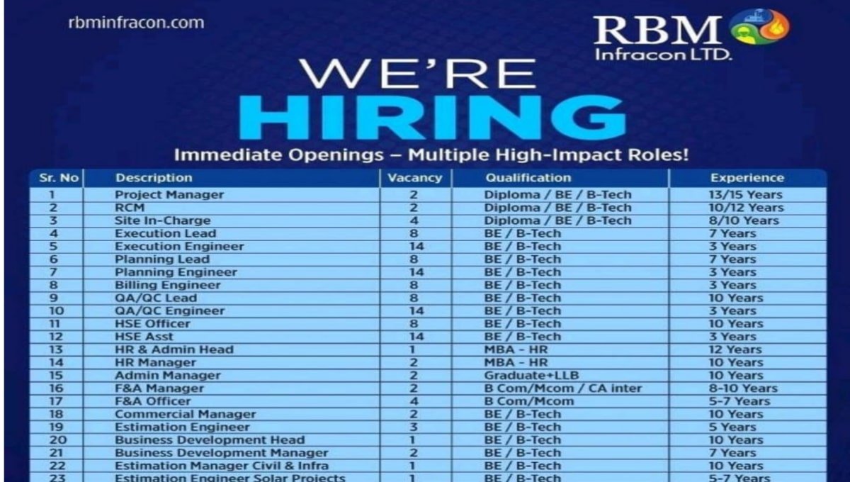 RBM Infracon Ltd Walk In Interview
