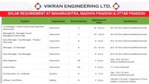 VIKRAN Engineering Ltd Job Vacancies