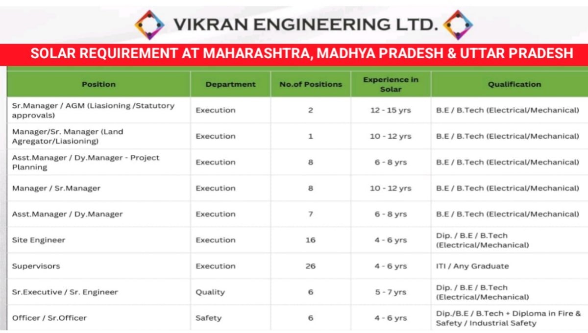 VIKRAN Engineering Ltd Job Vacancies