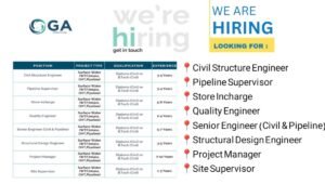 GA Infra Pvt Ltd Job Opportunity