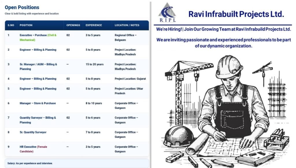 Ravi Infrabuilt Projects Job Vacancy