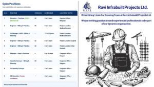 Ravi Infrabuilt Projects Job Vacancy
