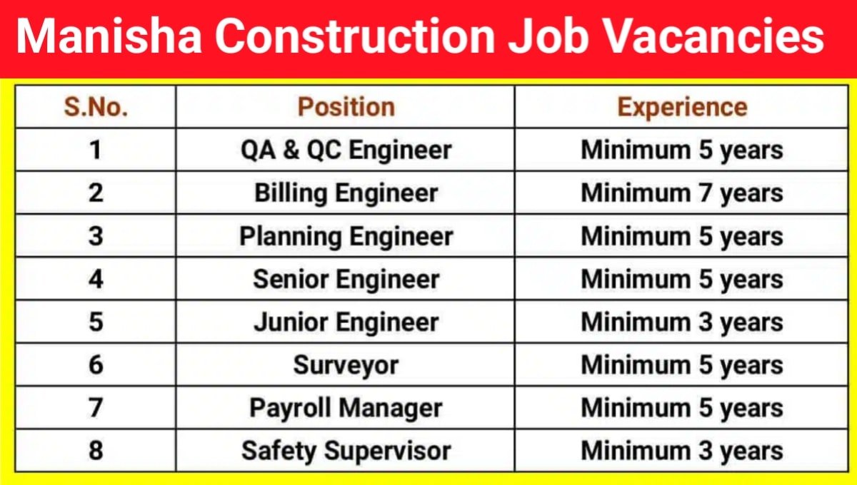 Manisha Construction Job Vacancy