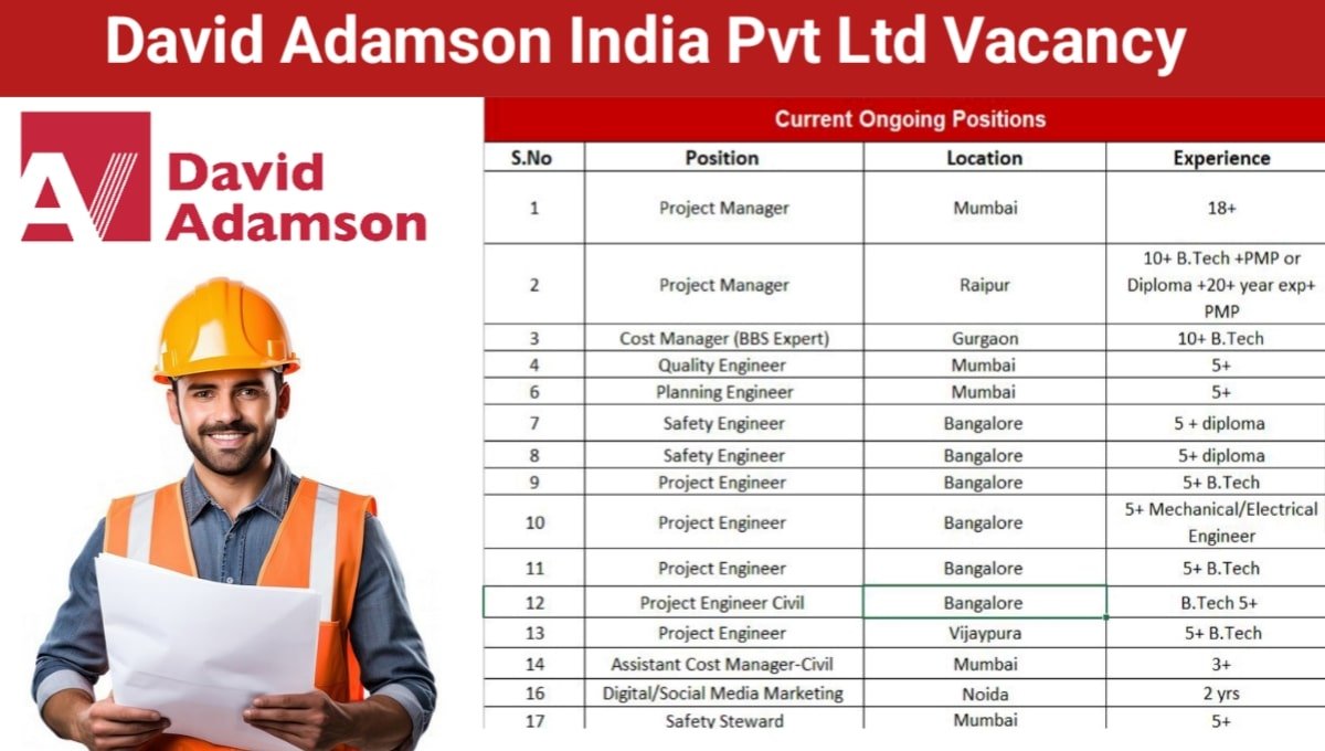 David Adamson India Pvt Ltd Hiring 2025