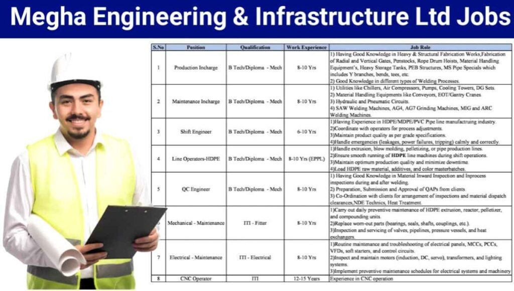 Megha Engineering & Infrastructure Ltd Jobs