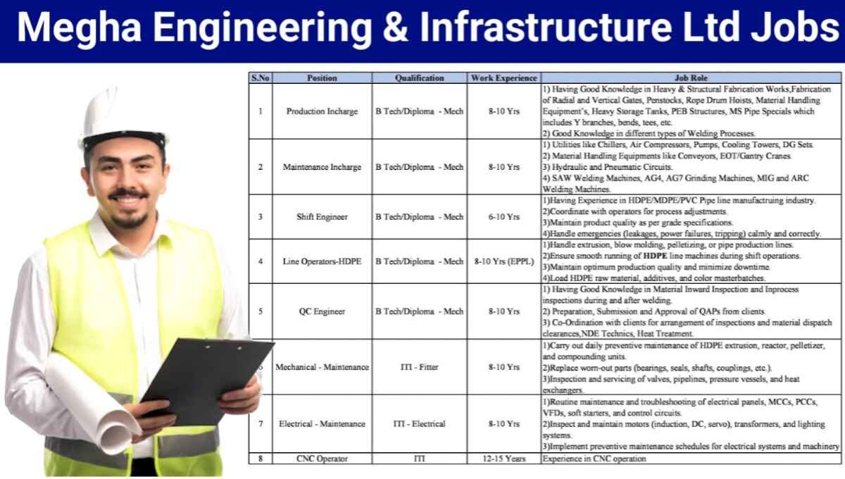 Megha Engineering & Infrastructure Ltd Jobs
