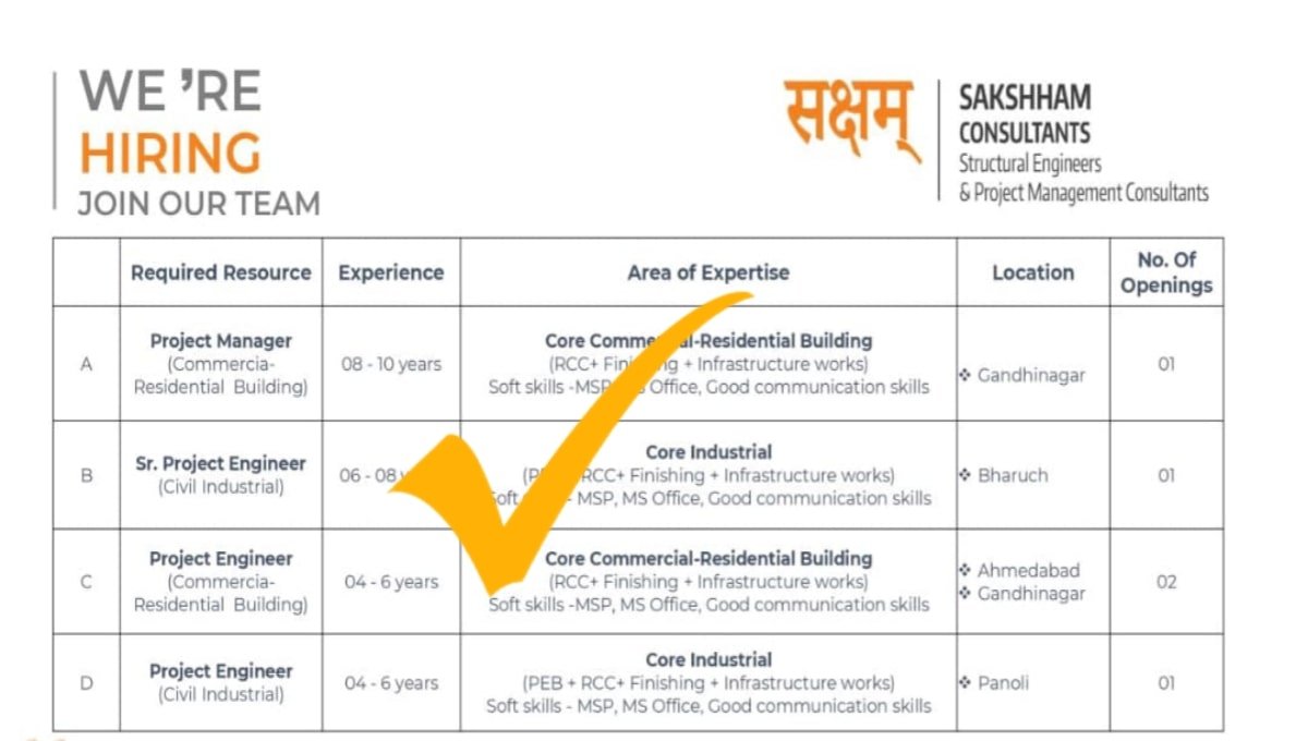 Sakshham Consultants Careers