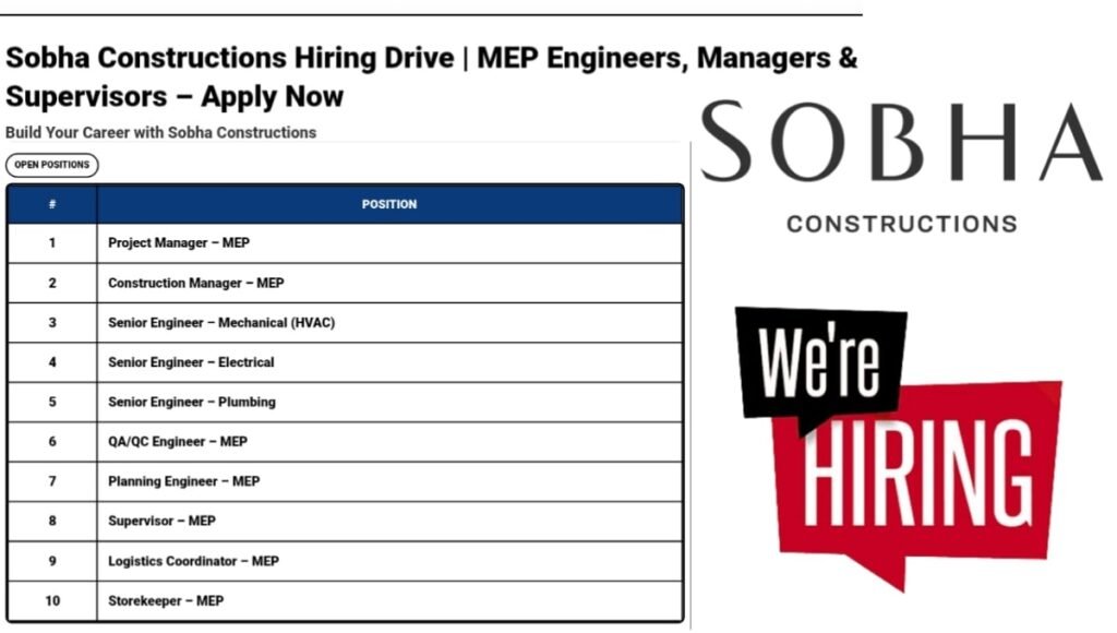 Sobha Constructions Hiring Drive