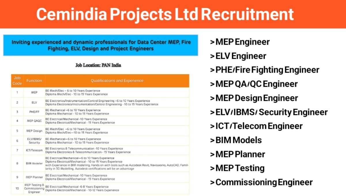 Cemindia Projects Ltd Recruitment