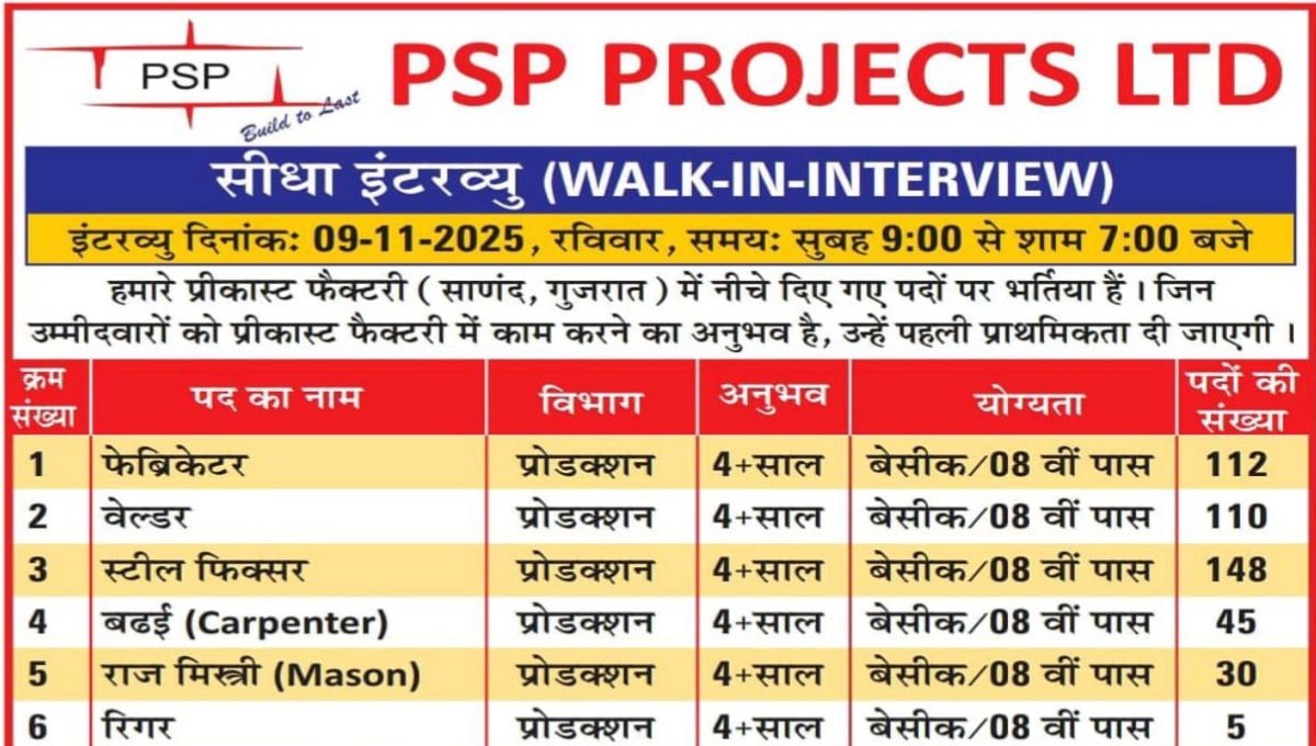 PSP Projects Ltd Job Vacancy