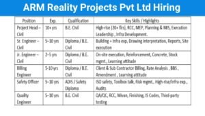 ARM Reality Projects Pvt Ltd Urgent Hiring