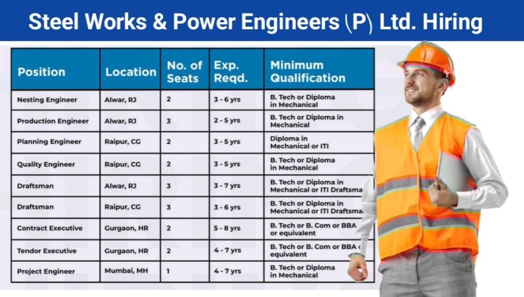 Steel Works & Power Engineers Recruitment