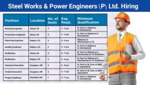 Steel Works & Power Engineers Recruitment