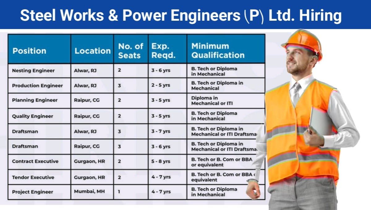 Steel Works & Power Engineers Recruitment