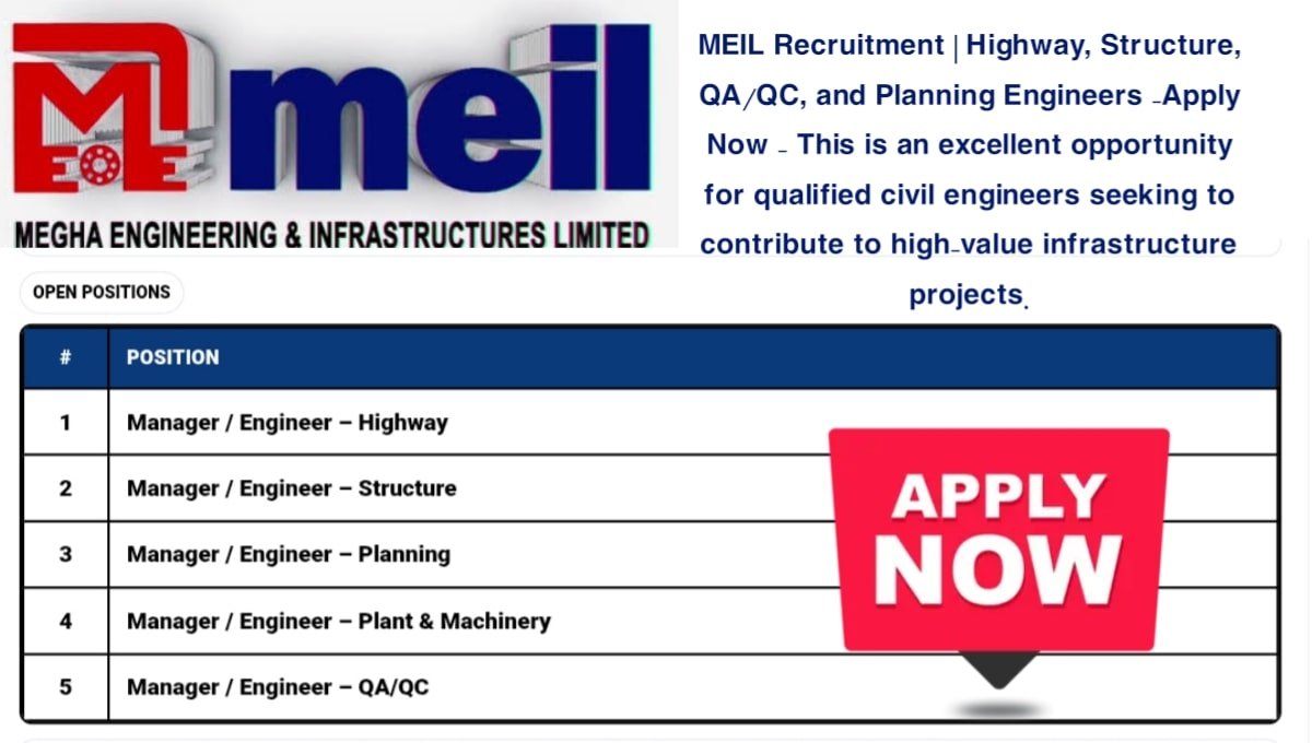 MEIL Recruitment 2025