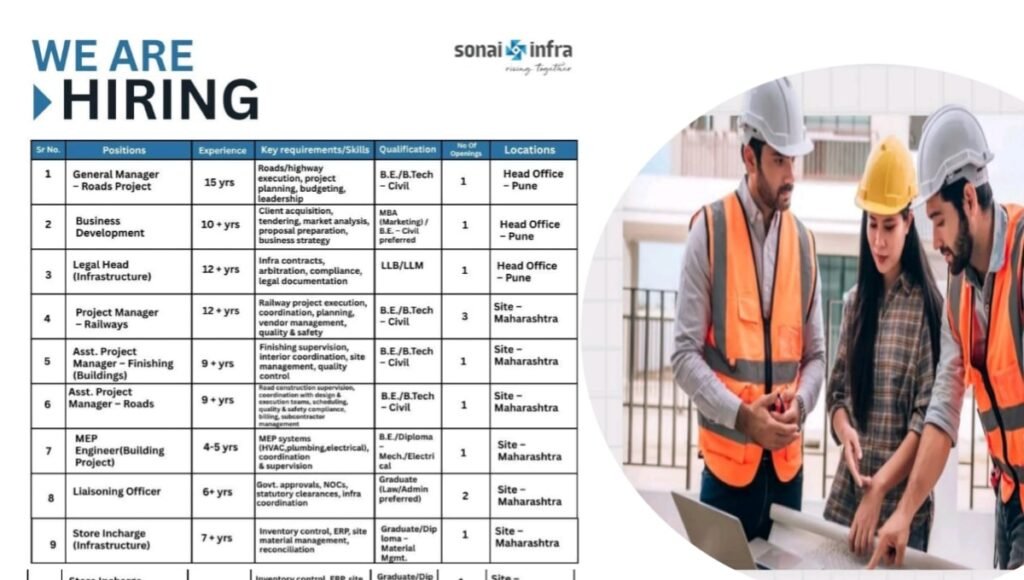 Sonai Infrastructure Job Opening 2025
