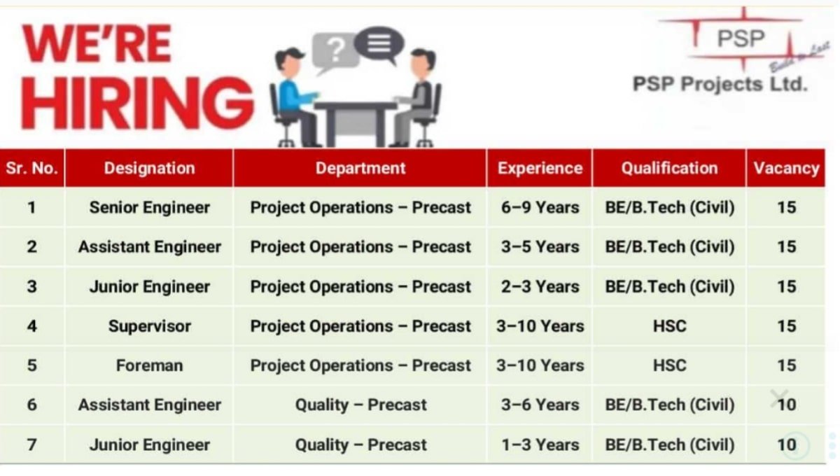 PSP Projects Ltd Job Opening