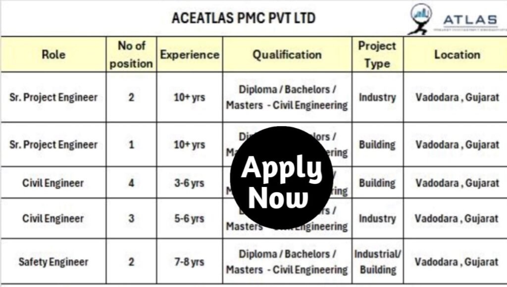 Atlas PMC Pvt Ltd Hiring 2025