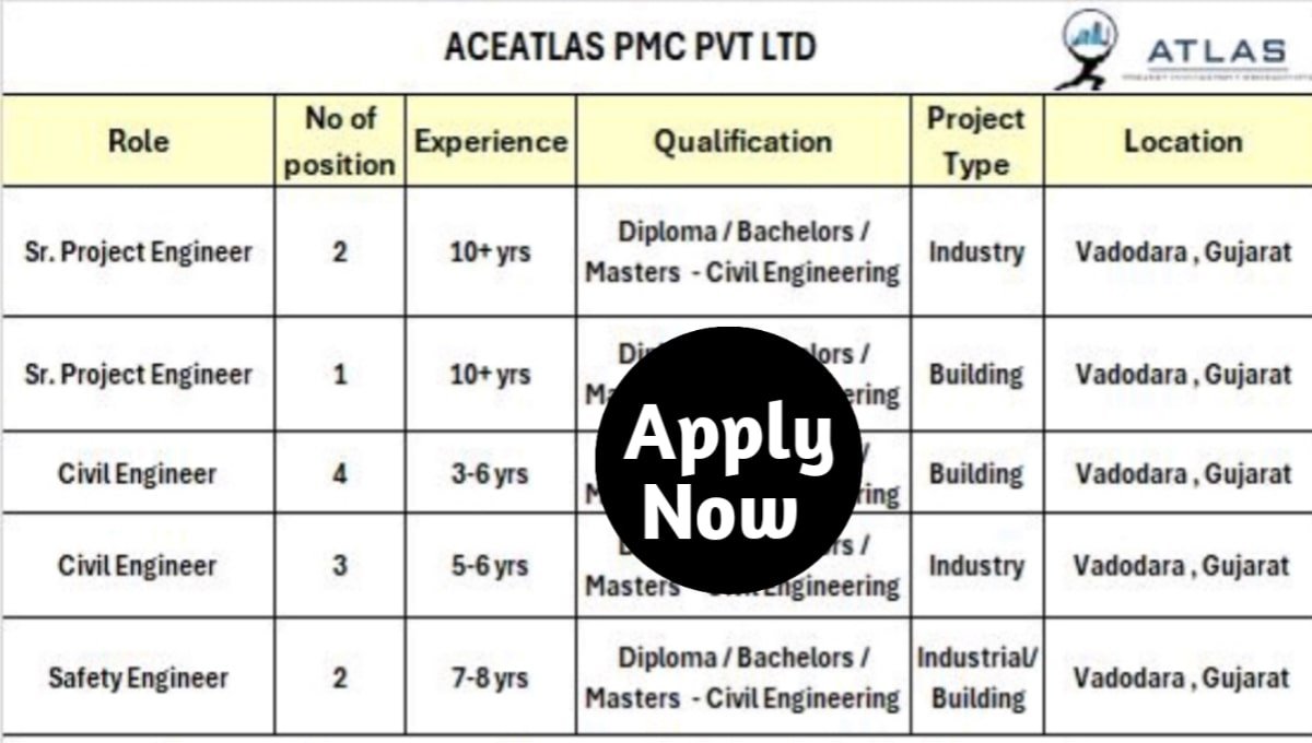 Atlas PMC Pvt Ltd Hiring 2025