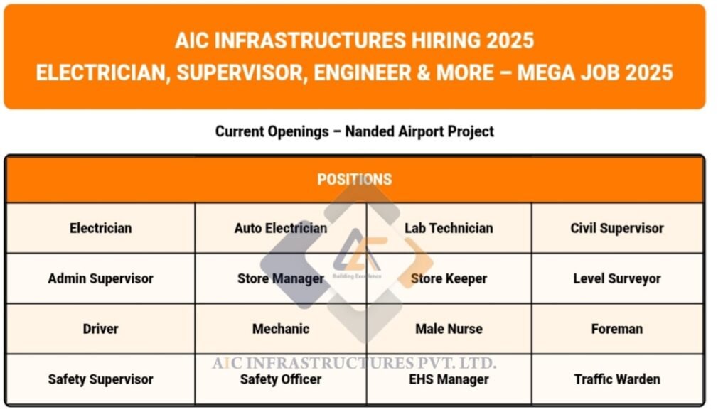 AIC Infrastructures Hiring 2025