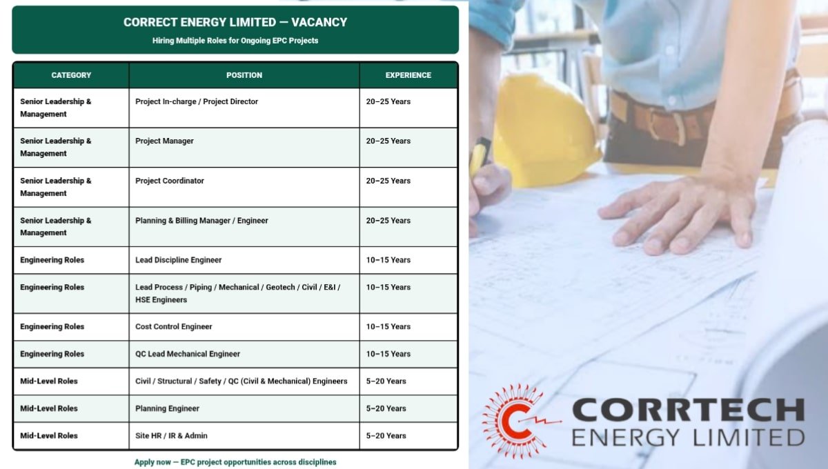 Correct Energy Limited Vacancy