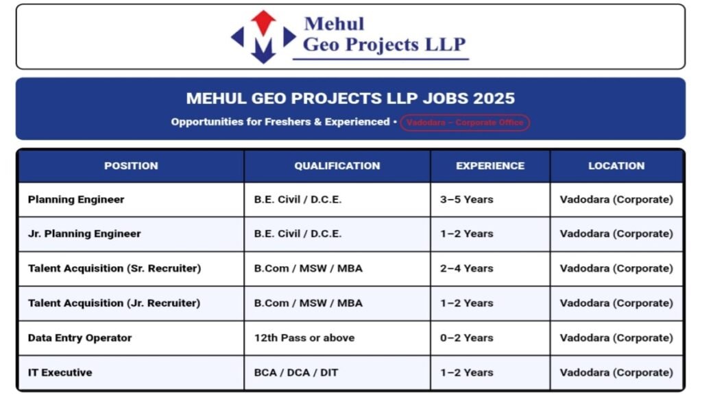 Mehul Geo Projects LLP Jobs 2025