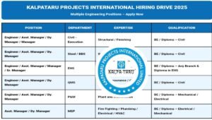 Kalpataru Projects International Hiring Drive