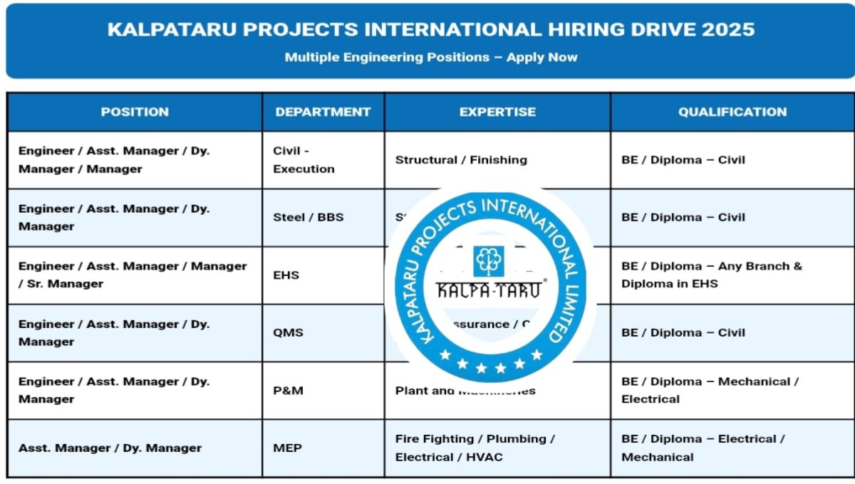 Kalpataru Projects International Hiring Drive