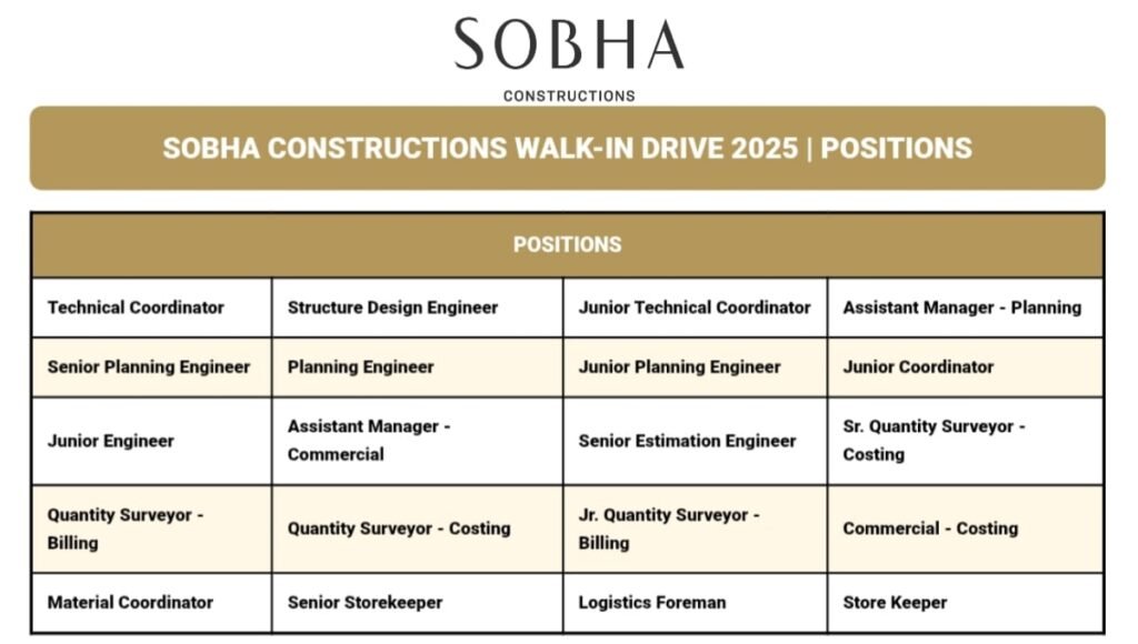 Sobha Constructions Walk In Drive