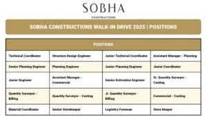 Sobha Constructions Walk In Drive