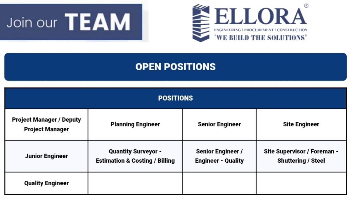 Ellora EPC Pvt Ltd Job Opening 2025