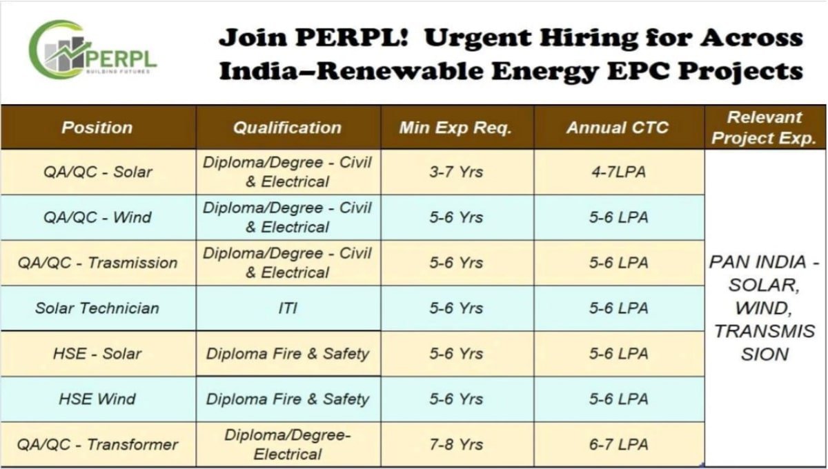 PERPL India Hiring Drive 2025