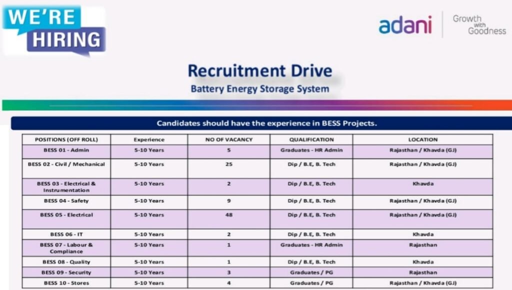 Adani Group Recruitment