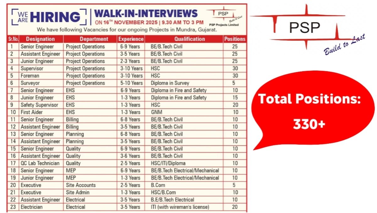 PSP Projects Ltd Walk-In Interviews