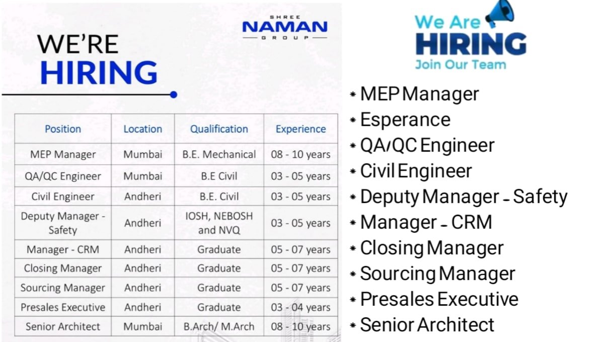 Shree Naman Group Recruitment 2025