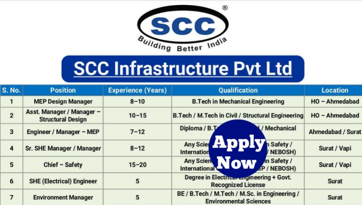 SCC Infrastructure Hiring 2025