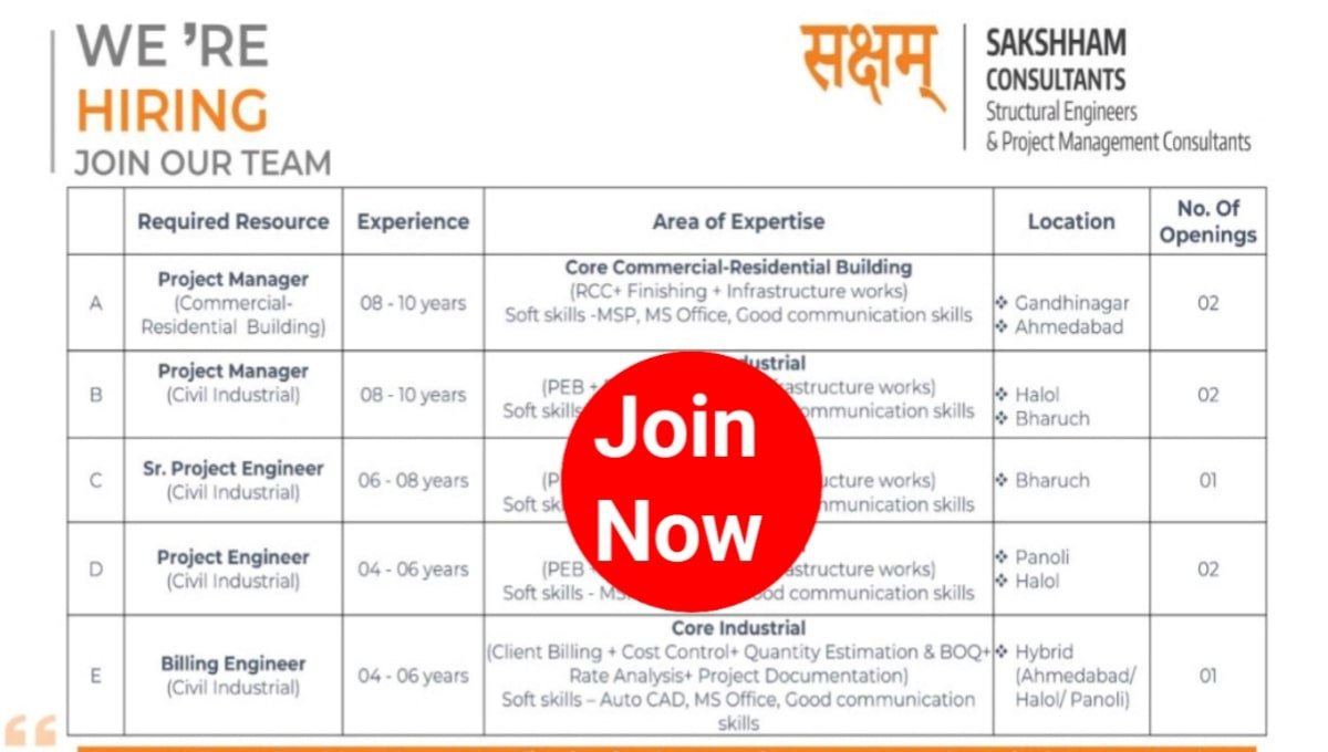 Sakshham Consultants Careers 2025