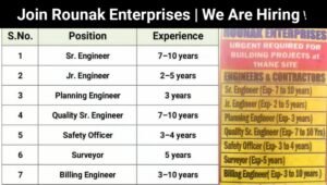 Rounak Enterprises Urgent Hiring