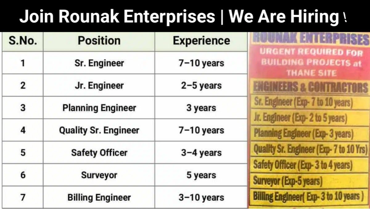 Rounak Enterprises Urgent Hiring
