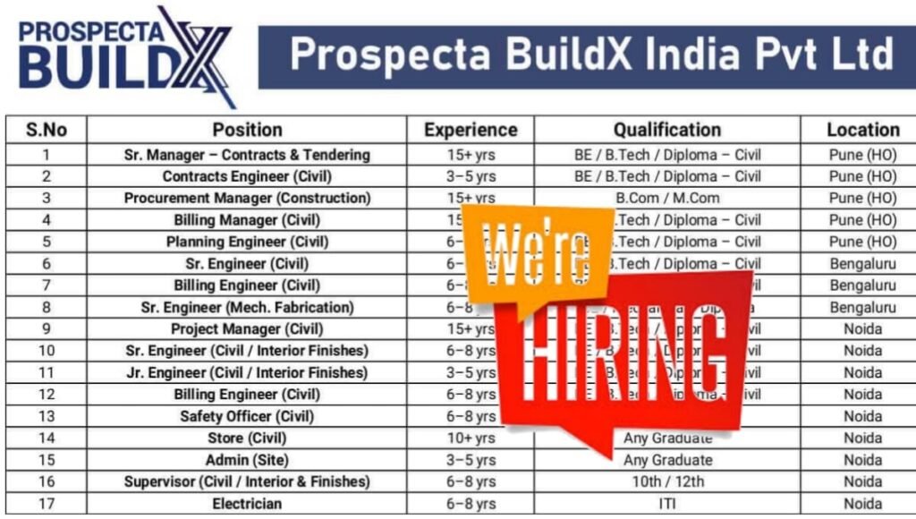 Prospecta Buildx India Pvt Ltd Hiring