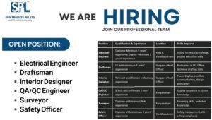 Som Projects Pvt Ltd Hiring 2025