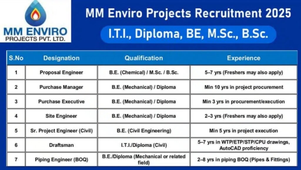MM Enviro Projects Pvt Ltd Vacancy