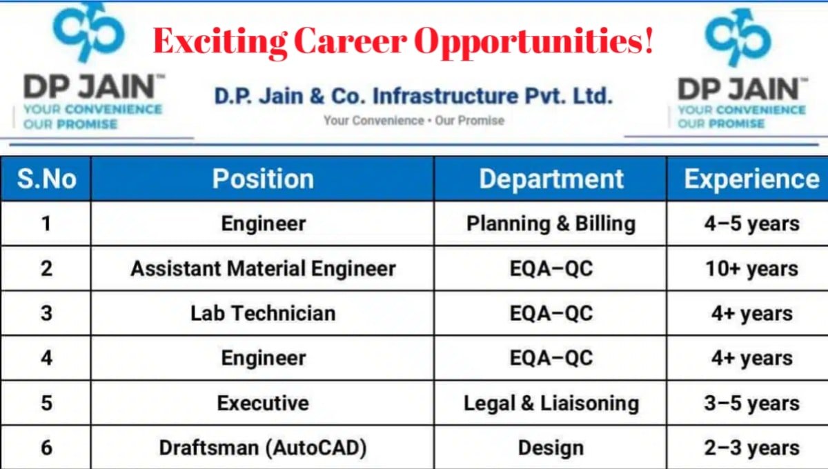 D P Jain & Co. Infrastructure Job Opening 2025