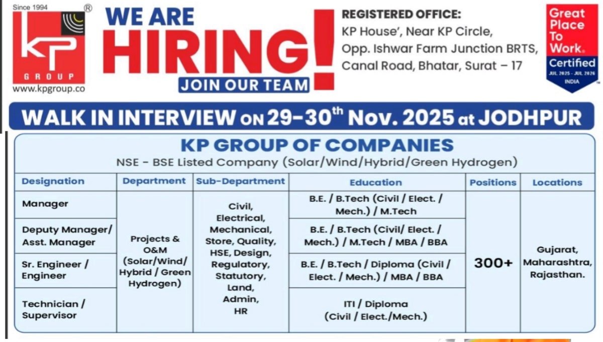 KP Group Walk-In Interview 2025