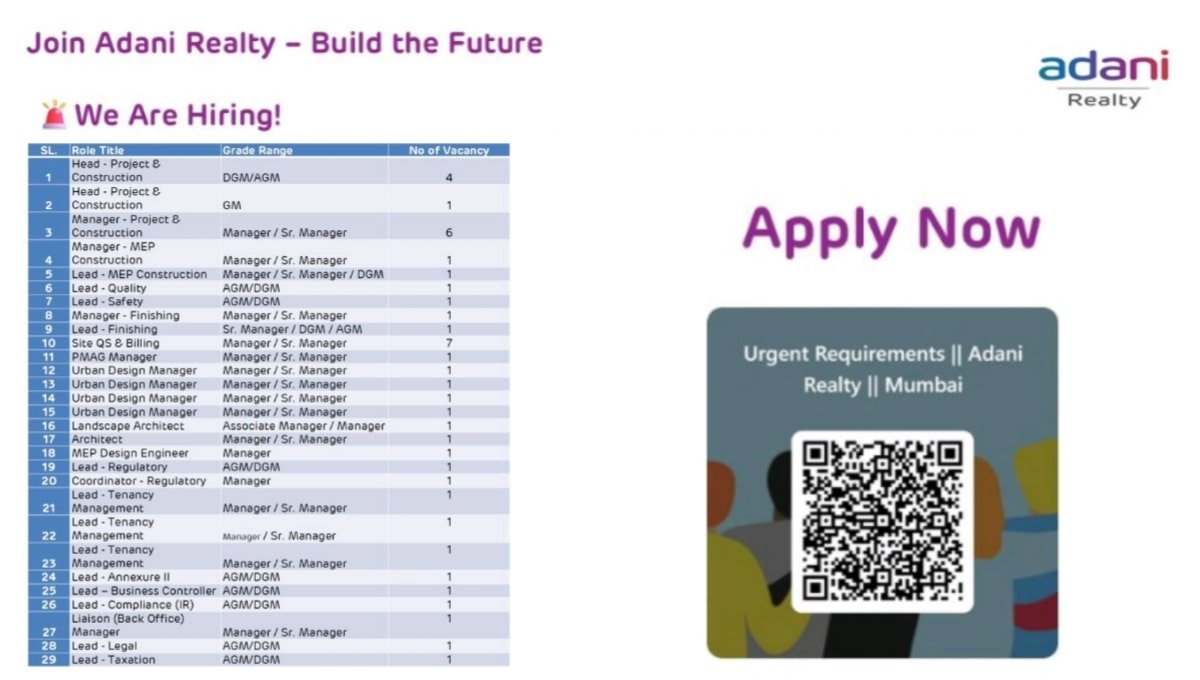 Adani Realty Job Vacancy Mumbai