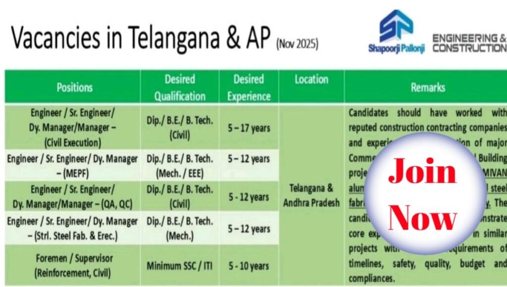 Shapoorji Pallonji Engineering & Construction Vacancies